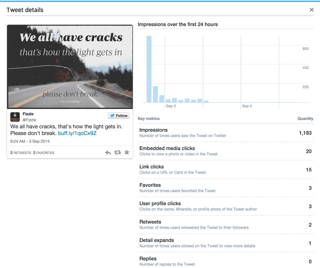 Expanded Tweet Stats