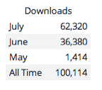 100k downloads